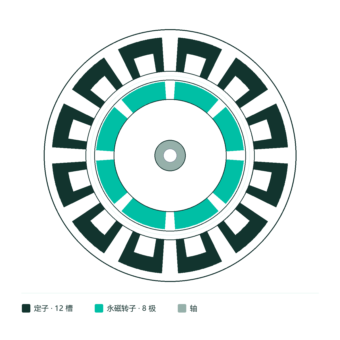 BLDC 高速无刷风机剖面图
